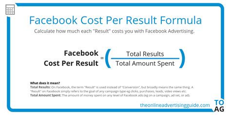 cost per result goal|cost per result linkedin.